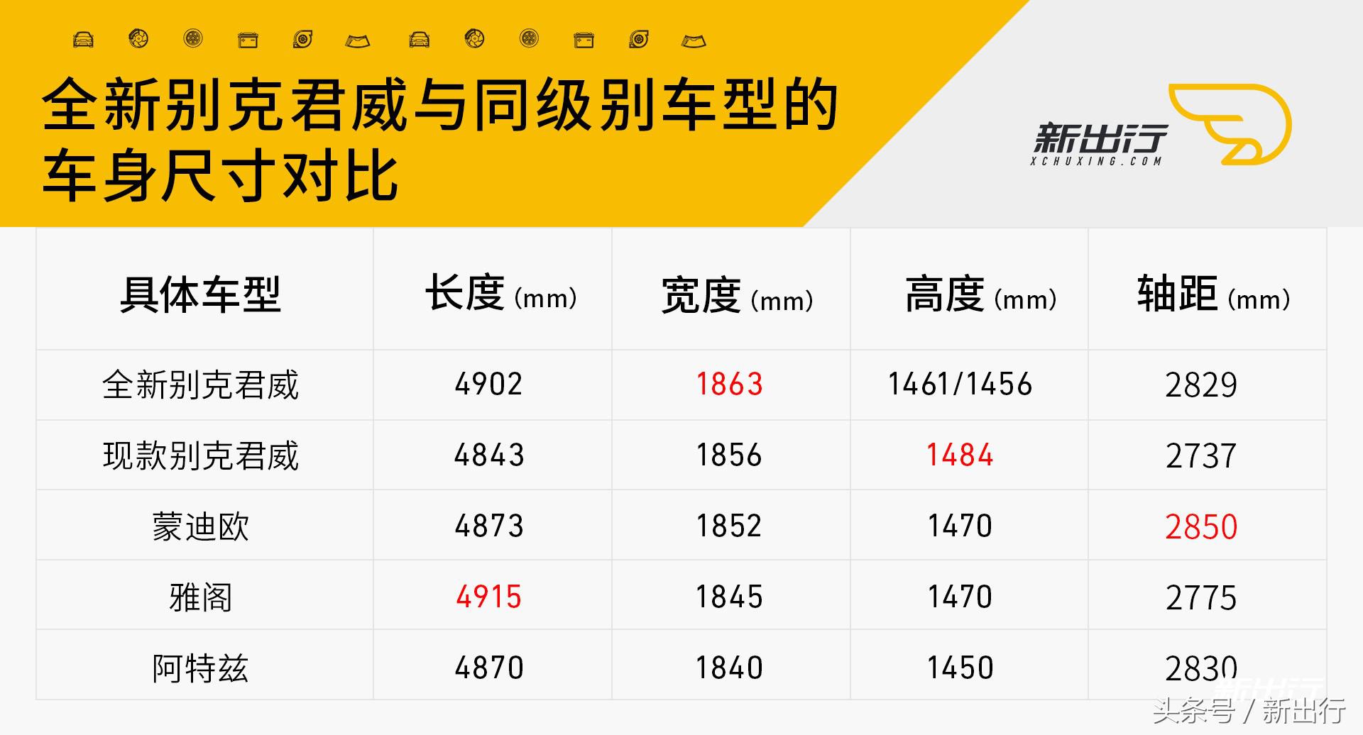 别克君威2017款30h豪华型,远距离看新款君威