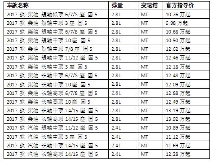 35万元江铃特顺全系车型调价图片,全新江铃特顺什么时候上市