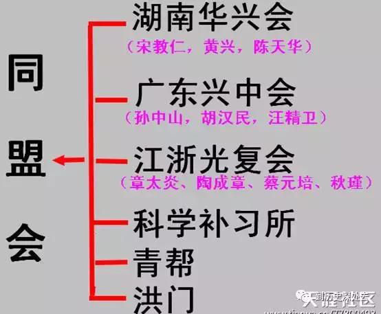 你不知道的近代史视频,你不知道的近代史