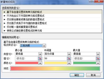 excelVB制作热力图教程,excel热力图是怎么出来的