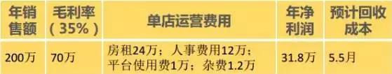 加盟店麦多馅饼,绝味鸭脖项目的介绍