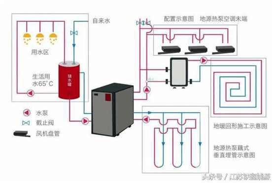 地源热泵深度解析,地源热泵为什么贵