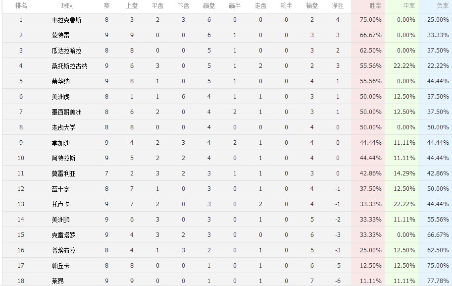 墨西哥甲级足球联赛排名,墨西哥女子足球联赛