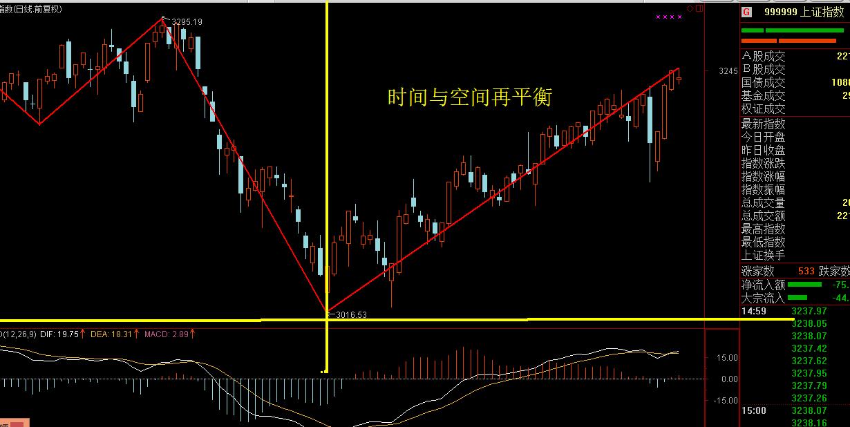 缠论108课与缠论实战详解的区别,缠论解析今日大盘