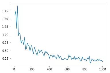 比较图像相似度的方法python,pytorch人脸识别教程