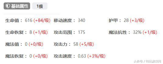 lol新手技能怎么升级,lol新手如何提高水平