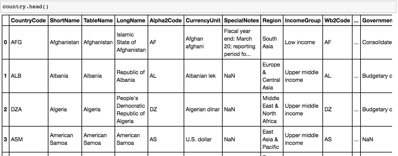 pythonexcelsql,excelpython零基础入门教程