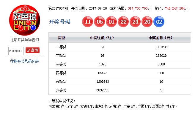 双色球084期历史同期双色球号码,双色球18024期六位红球走势