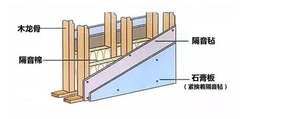 邻居制造噪音报警有用吗,邻居天天制造噪音发信息