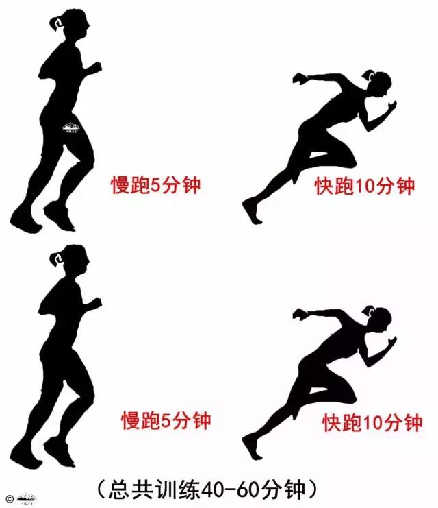 户外登山体力训练,登山提升爬坡能力