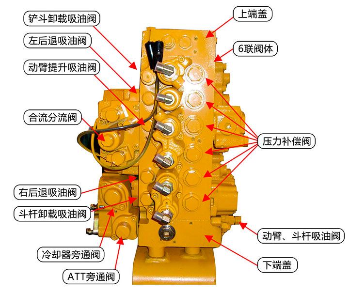挖掘机干活没劲,挖掘机没劲容易熄火