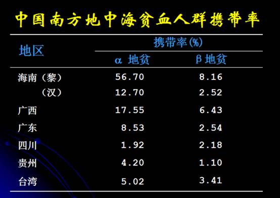刚怀孕能检查胎儿有地中海贫血吗,怀孕地中海贫血对胎儿有什么影响