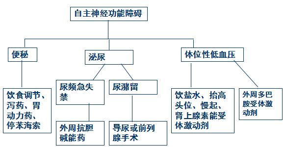 福州治疗帕金森病的专家,医学科普帕金森的症状有哪些