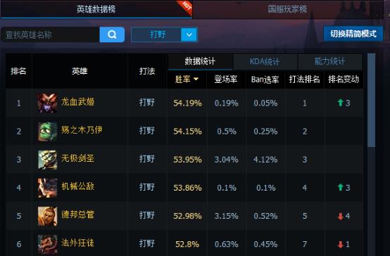 lol木木打野新版本,lol新版本阿木木打野征服者出装