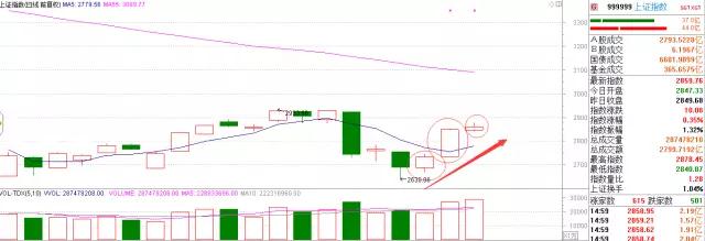 潜龙看盘,潜龙在渊复盘