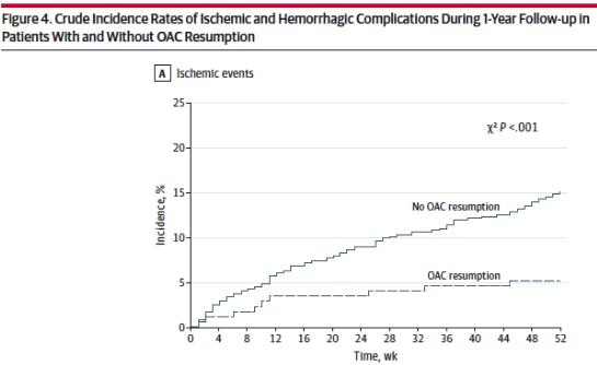 脑出血多长时间可以抗栓治疗,抗凝药引起的脑出血如何治疗