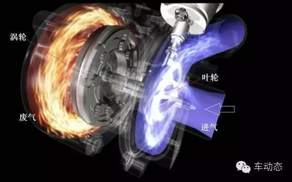 本田思域1.5t低功率发动机怎么样,换了发动机的思域