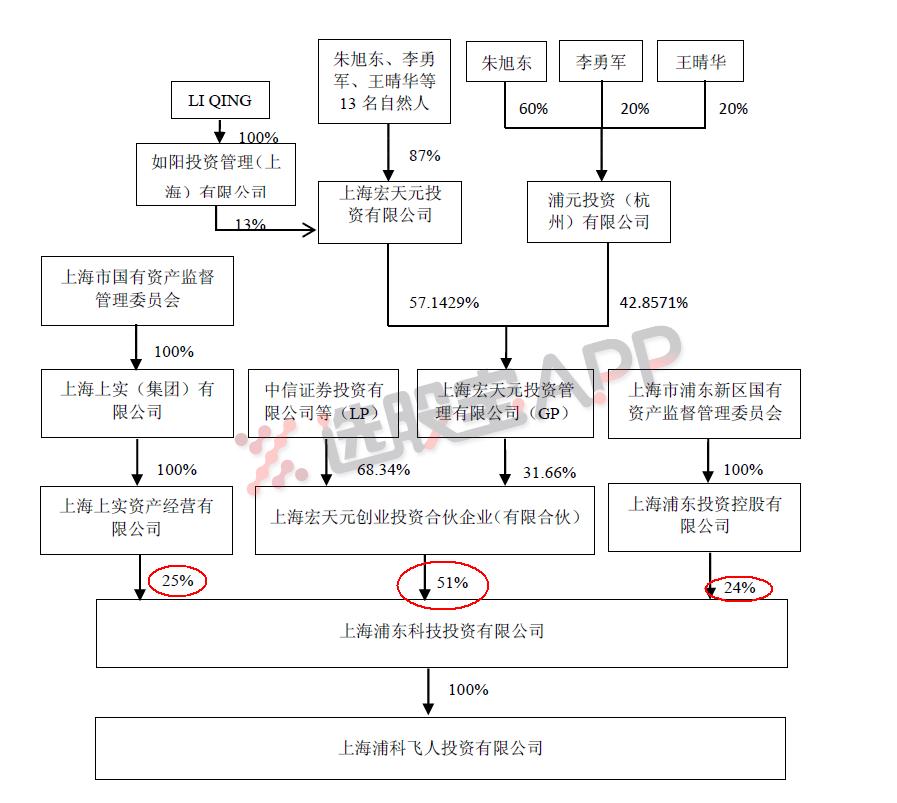 上海国改益民集团,上海国改最新消息