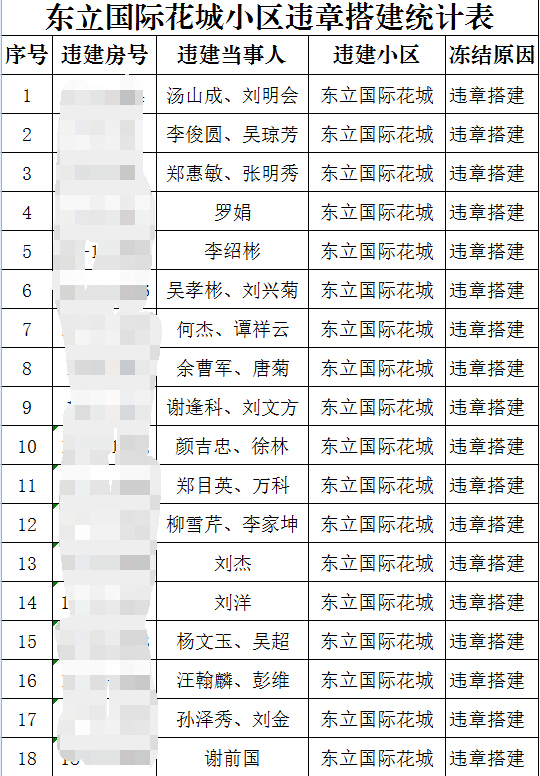 成都市关于私搭乱建相关规定,关于私搭乱建的情况说明