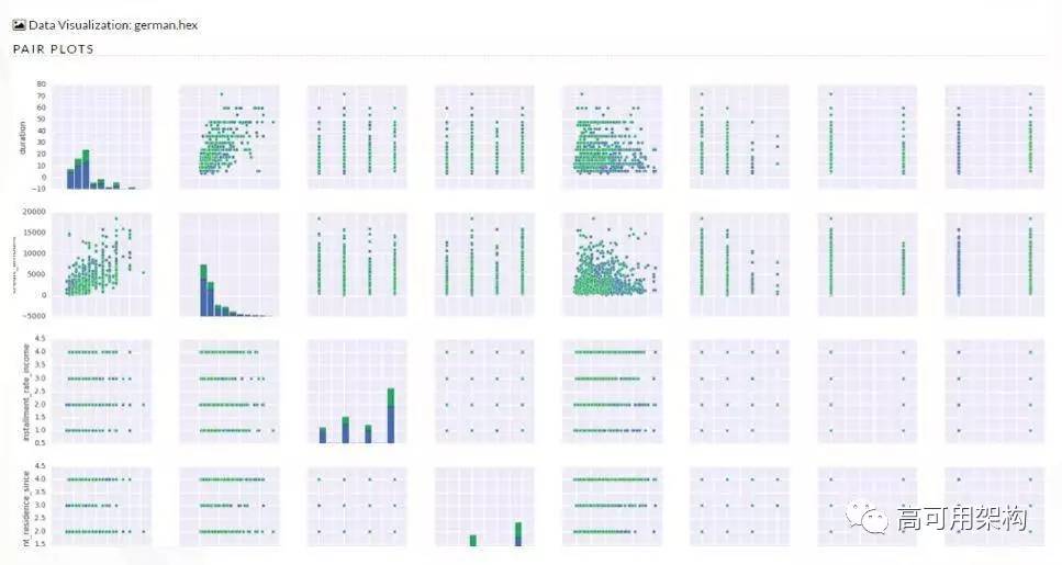 机器学习平台痛点与模型提升方法：基于Spark的机器学习平台在点融网风控应用介绍