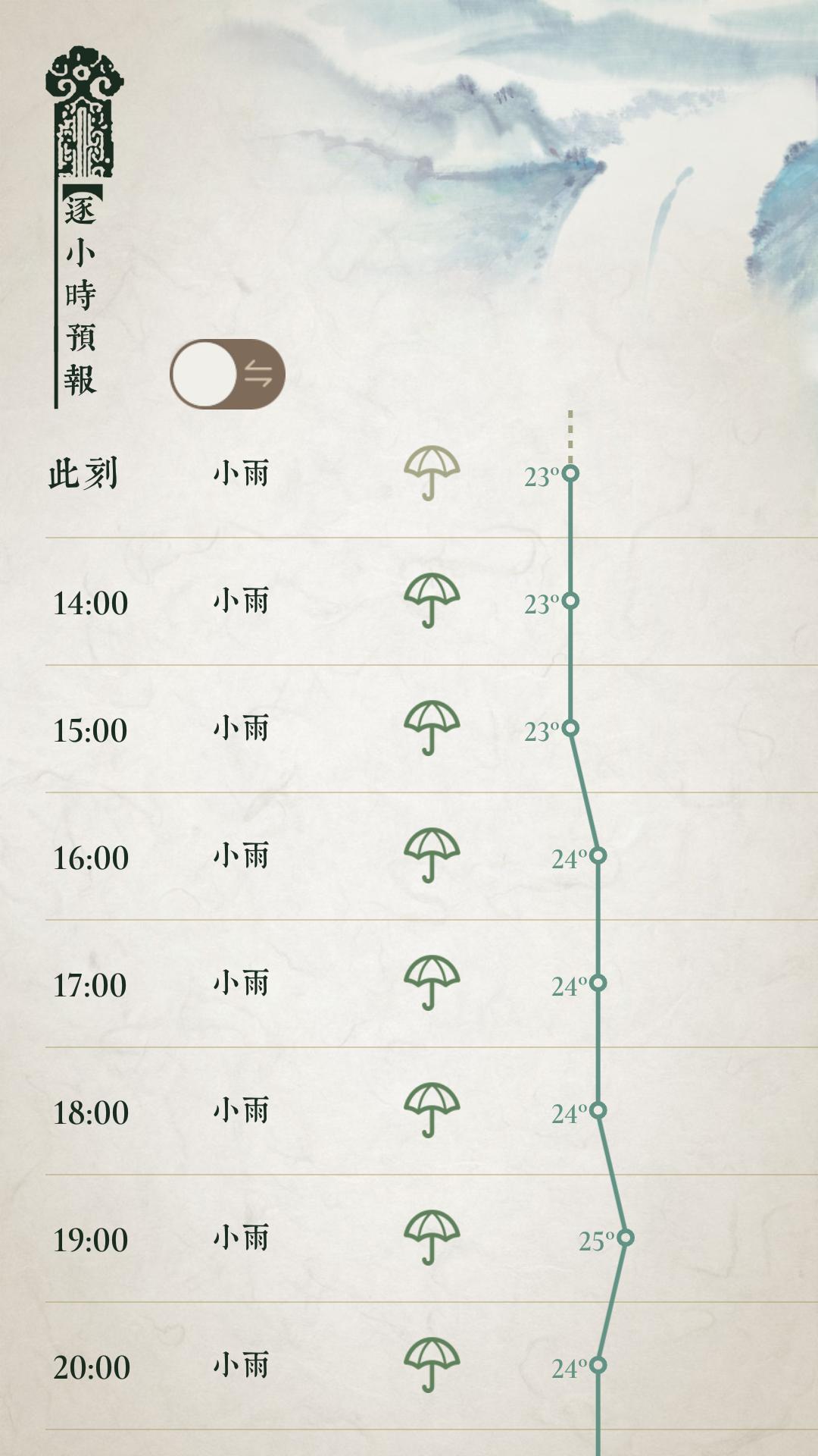 有逼格的天气app,天气软件特别好用
