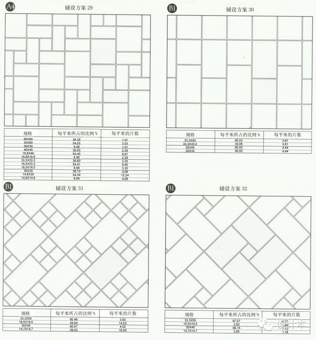 装修瓷砖方案,装修瓷砖铺设检查哪些