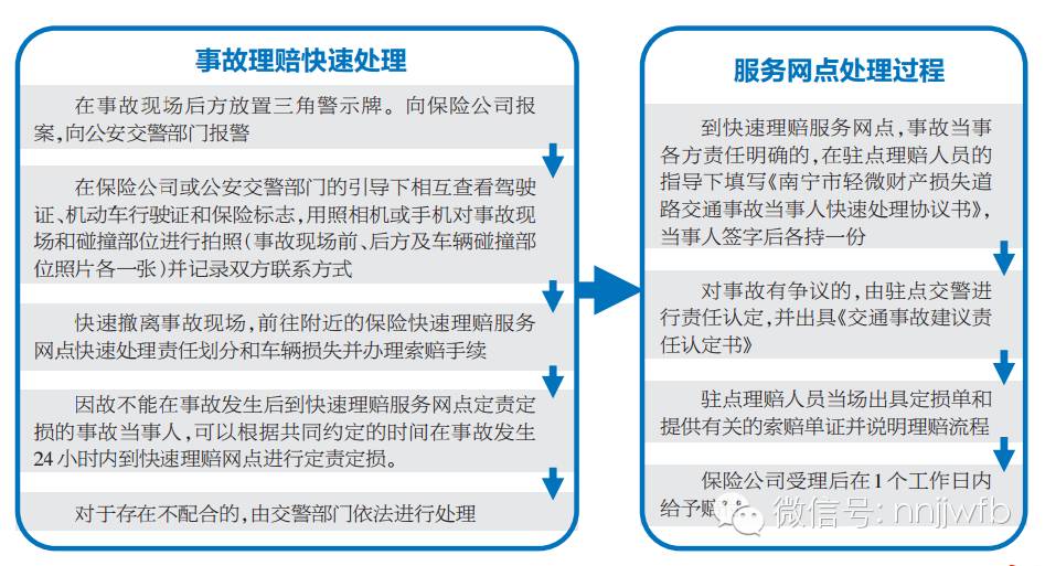 委托快处快赔中心处理交通事故,快处快赔定损流程