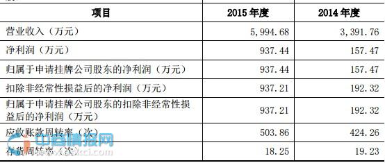 不孕不育第一股长沙高新医院申请挂牌新三板