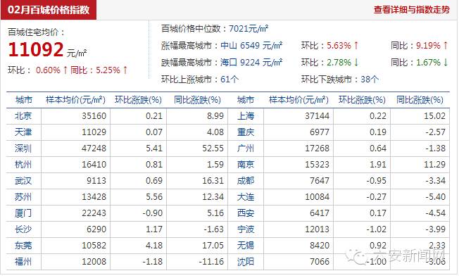 六安翰林壹号公馆最新房价是多少,六安各小区房价一览表