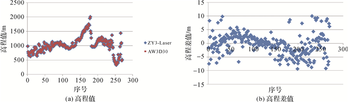 唐新明:资源三号02星激光测高仪在轨几何检校与试验验证