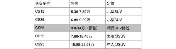 新长安cs55报价及图片,长安cs552022款即将上市新车