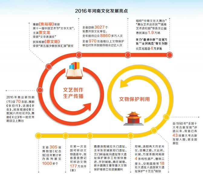 浼犳壙鍗庡鏂囨槑璺佃鏂囧寲鑷俊,宕涜捣涓崕鏂囧寲