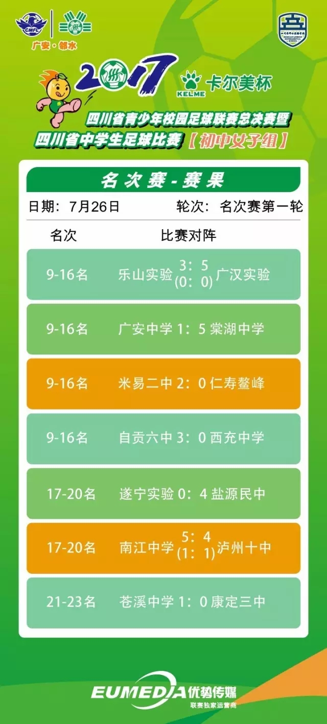 四川省中学生足球比赛,成都天立足球比赛三连冠