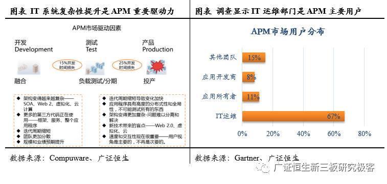 「调研最前线」基调网络,832015:APM蓝海先行者，云时代扶摇直上