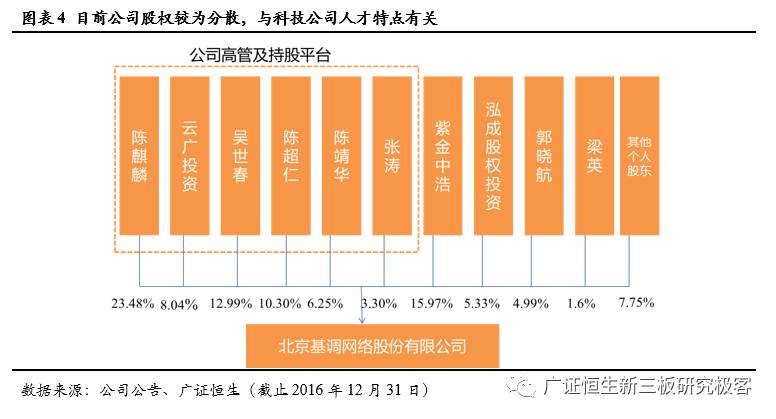 「调研最前线」基调网络,832015:APM蓝海先行者，云时代扶摇直上