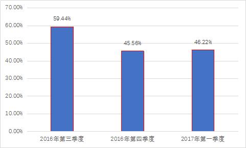 咿呀泛微为什么这么酷