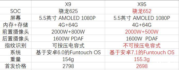 vivox9s柔光双摄报价,vivox9s拍照效果怎样