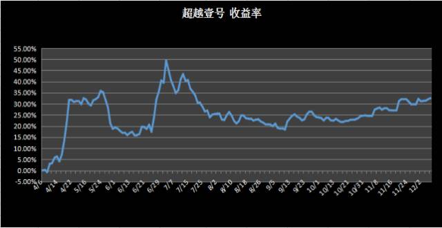 陈金辉交易方法,陈金辉期货