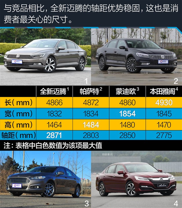 迈腾刚买2天变速箱就坏了,迈腾刚买10天就掉价