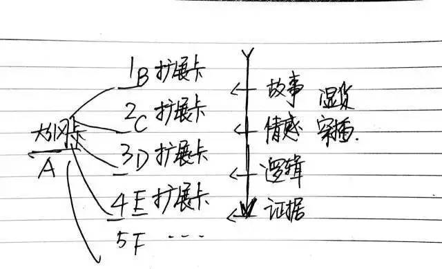 普通人创作在干粗活，而他则在拼接卡片？（1237期）