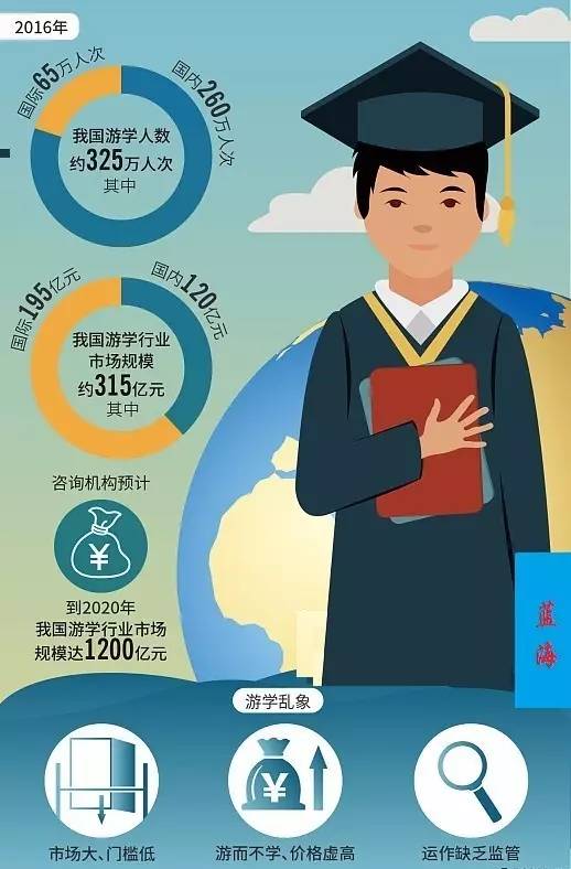 月入3万撑不起一个孩子的暑假,有必要花几万让孩子出国游学么