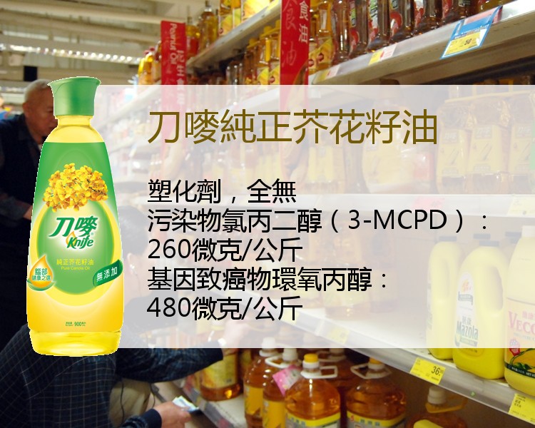 超人读报｜60款香港市售食用油普遍中招，你可能没吃过但是里面的物质八成在你锅里