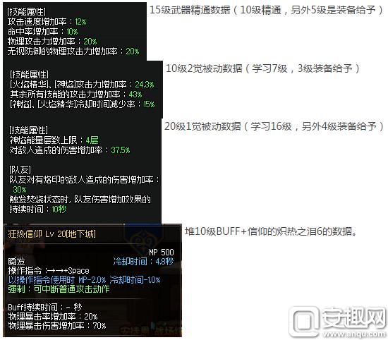 dnf国服第一炎狱裁决者,dnffff团长护石