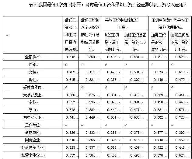 我国工资最低标准是多少,中国最低工资讲解