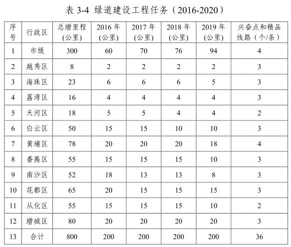 漫游中国珠江新城的海心沙二沙岛,二沙岛将迎大变身最新规划出炉