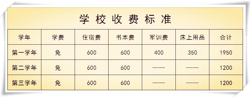 管制叛逆期孩子的学校,职校高一的孩子叛逆不学习怎么办