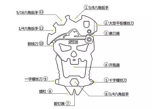 有了这个东西，你家的工具箱就可以扔了！