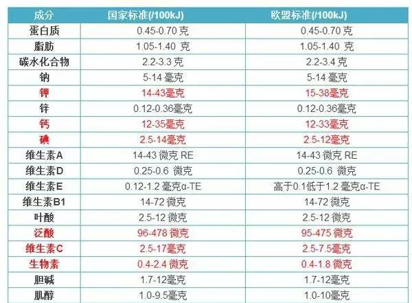 进口奶粉秒杀来了宝妈们不要错过,丽江妈咪