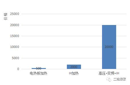 28年的餐饮感悟,吃了28年的饭