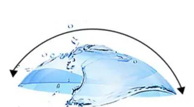 美瞳随便戴,美瞳别乱买不然真的会瞎